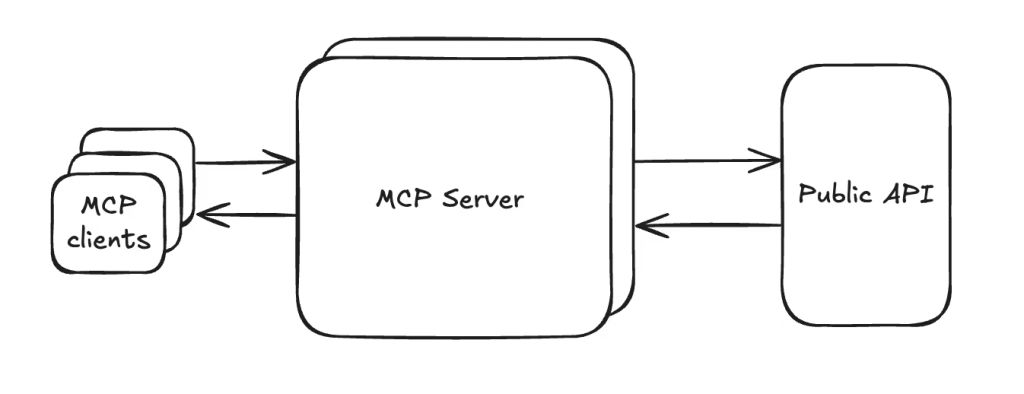 notion mcp