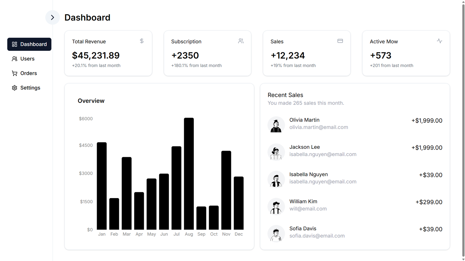 Shadcn Dashboard free admin dashboard template