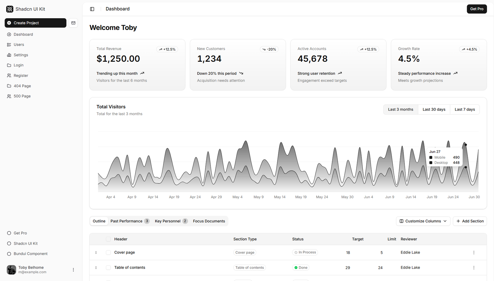 Shadcn UI Kit Dashboard free admin dashboard template