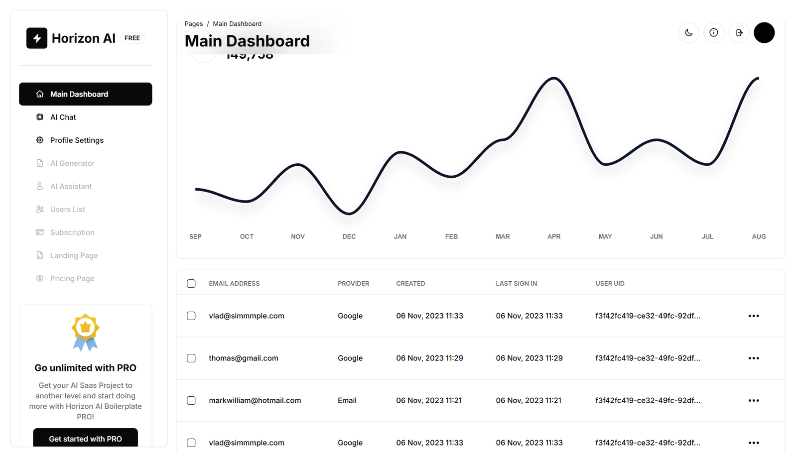 Horizon UI free Shadcn dashboard template