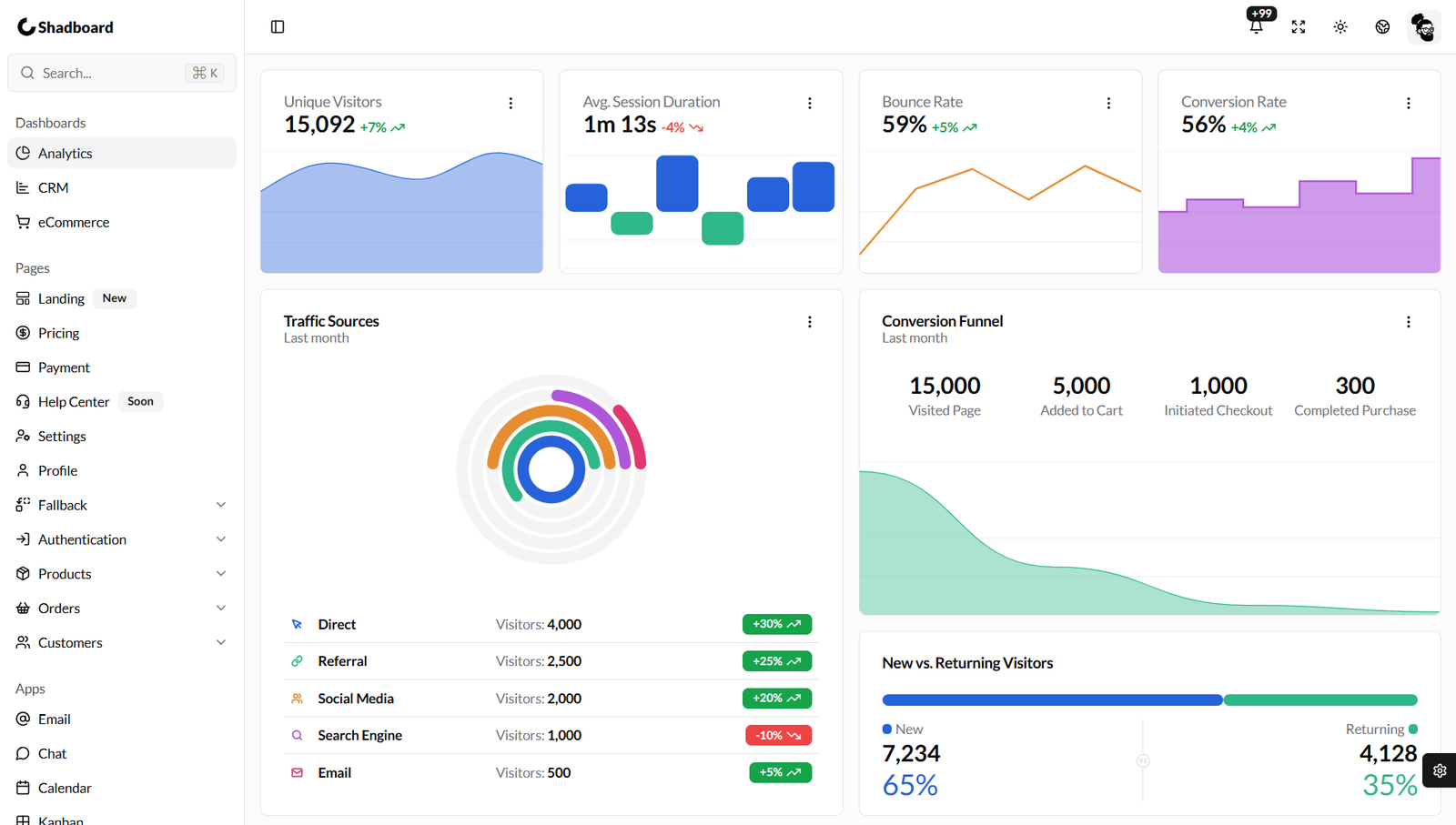 Shadboard free Shadcn admin dashboard template
