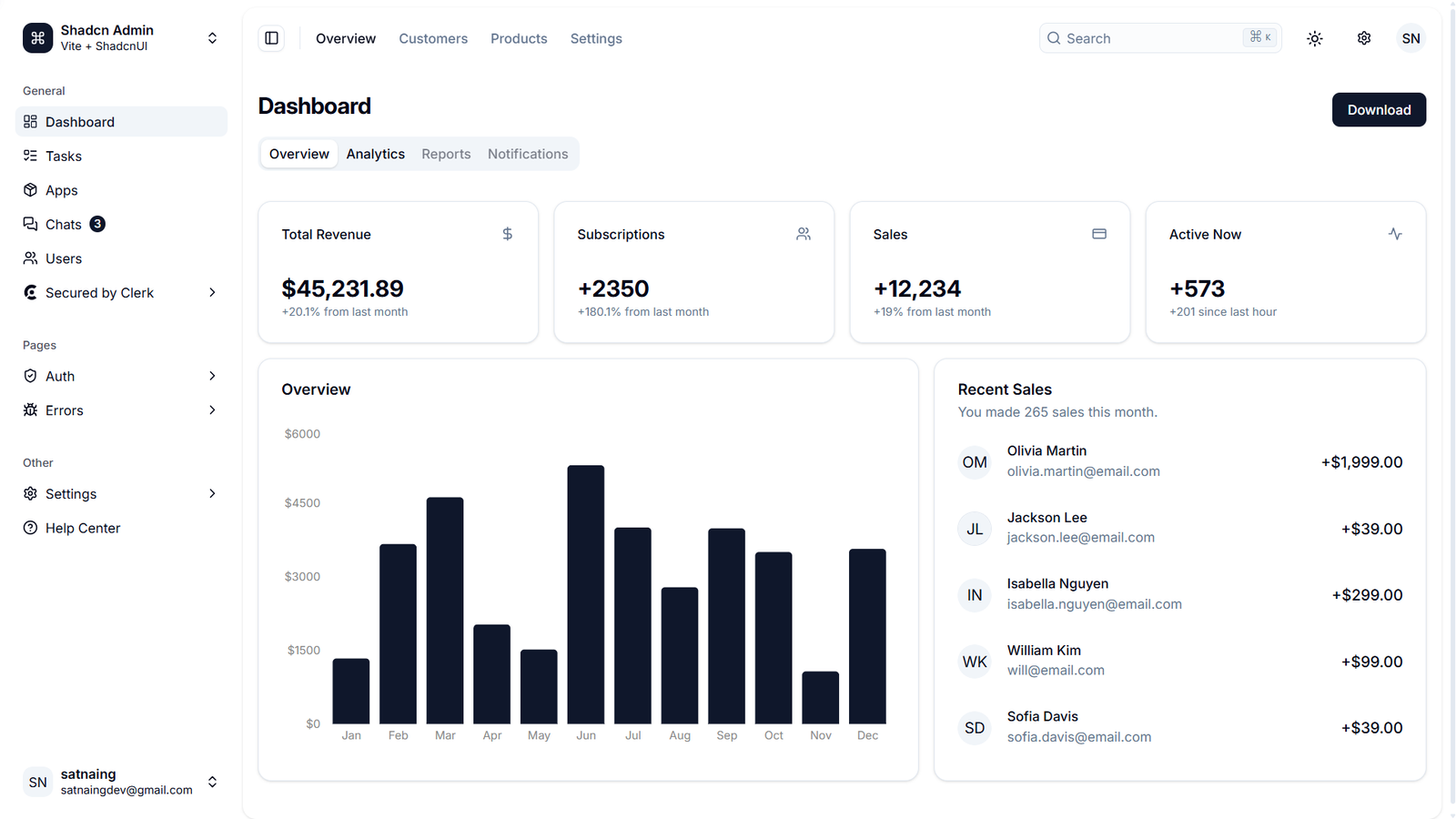 shadcn-admin free Shadcn admin dashboard