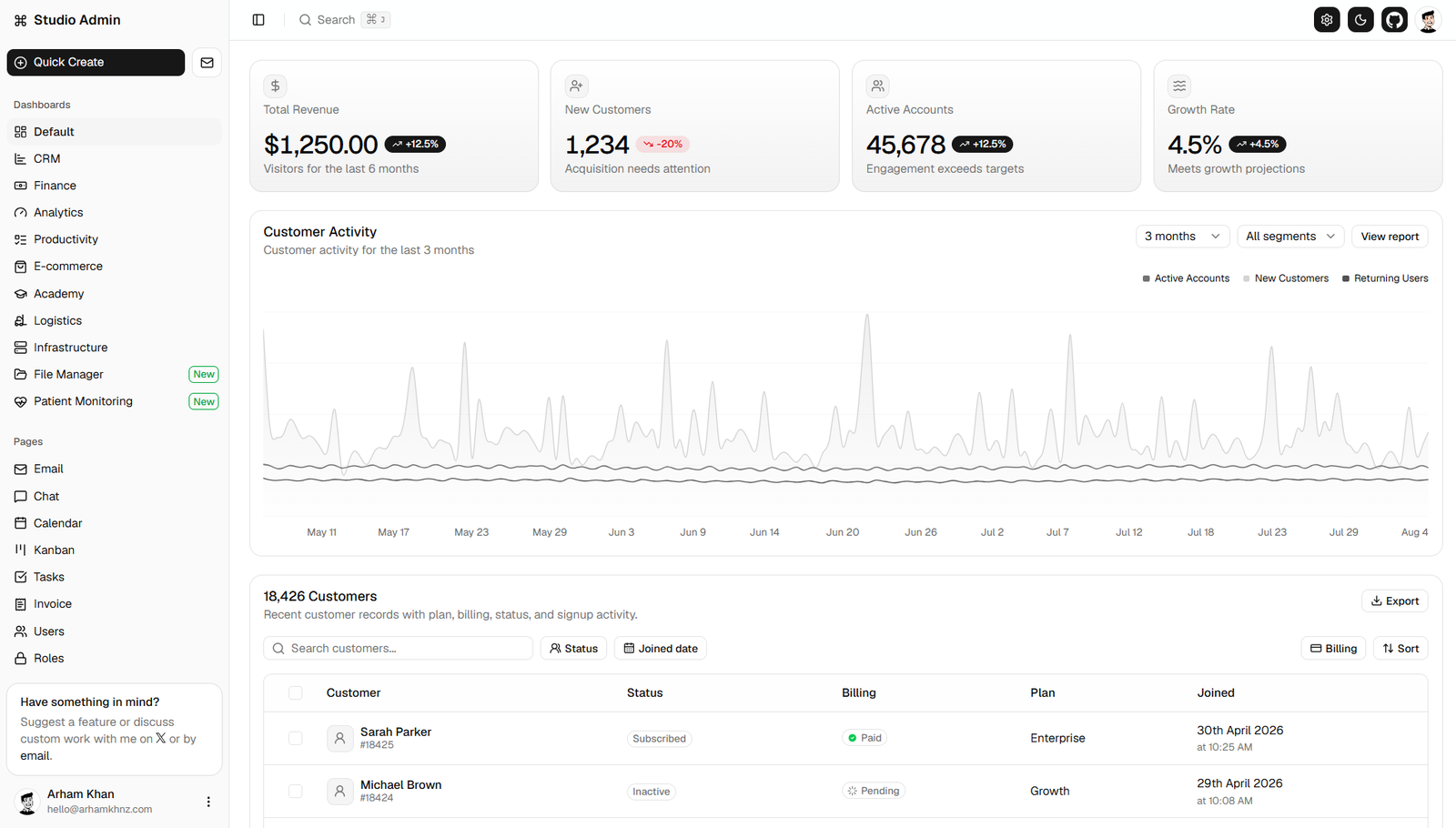 Studio Admin free Shadcn admin dashboard template
