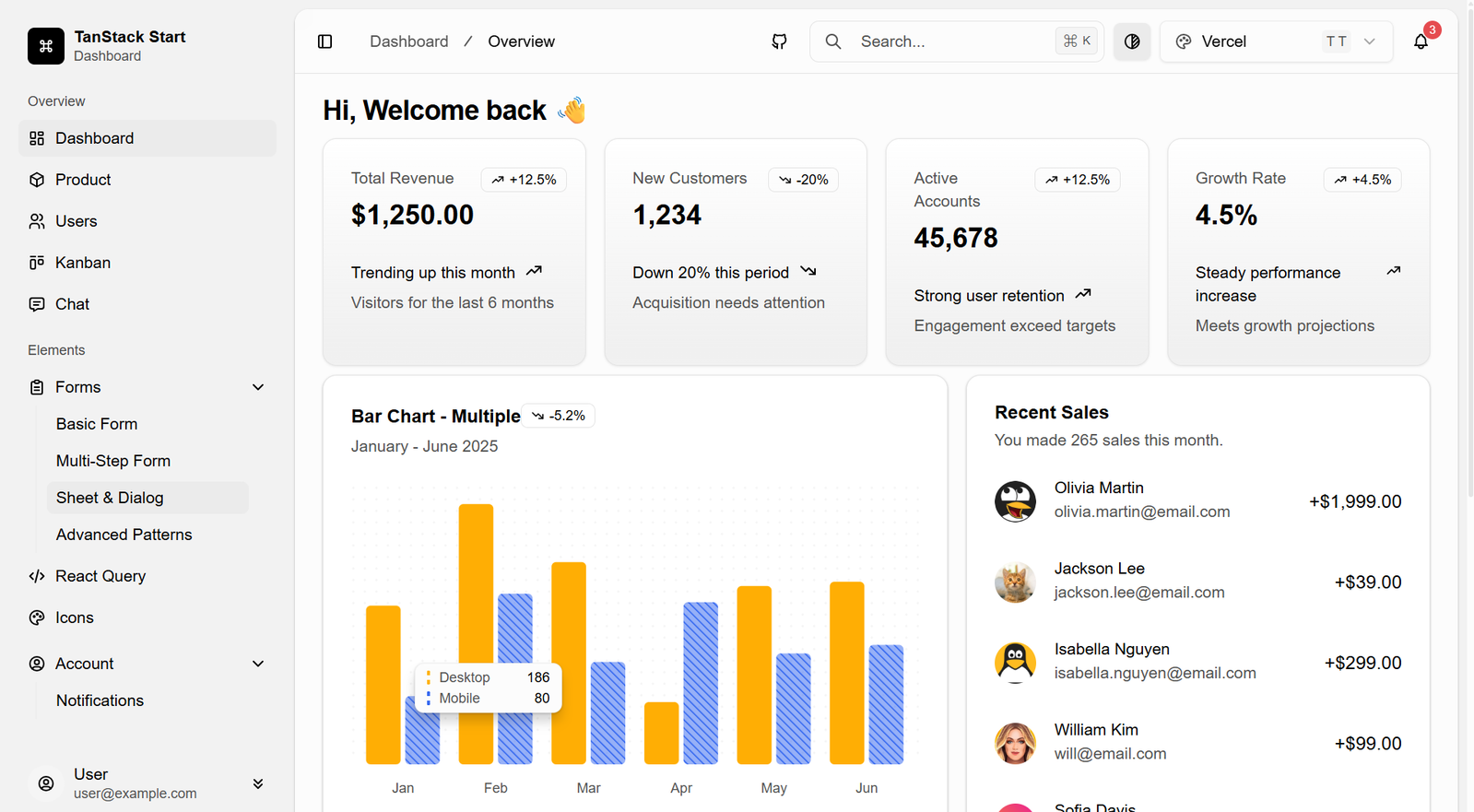 TanStack Start Dashboard free Shadcn admin dashboard template