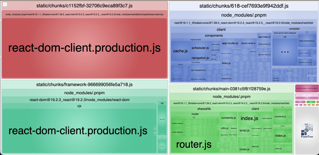 bundle-analyzer2