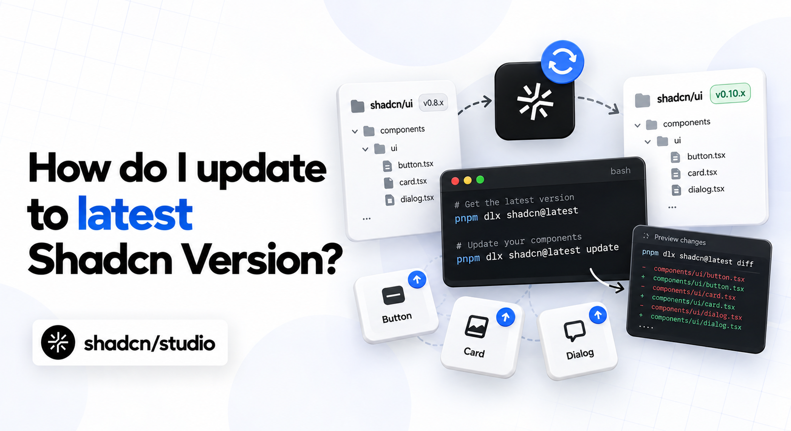 Terminal showing commands for safely updating shadcn UI components