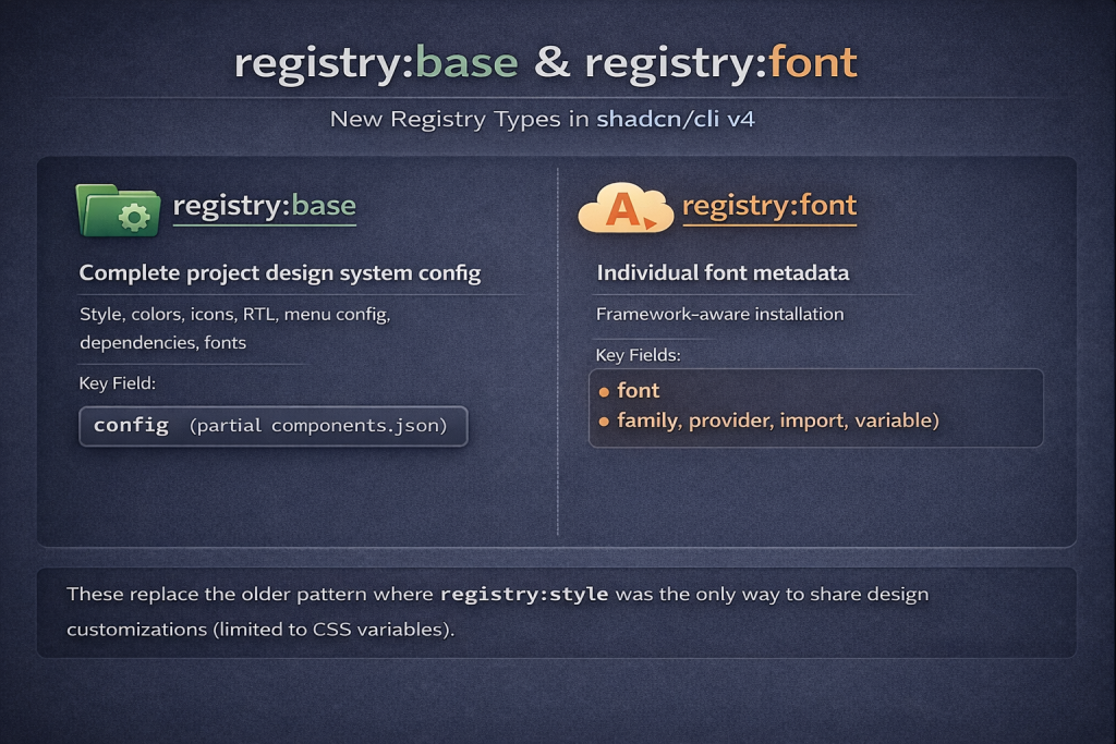 registry:base and registry:font