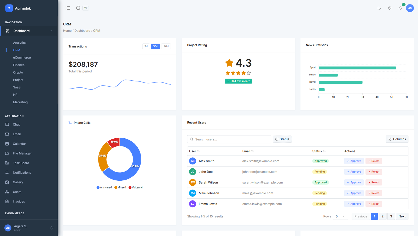 Admindek CRM Dashboard - Best Shadcn CRM Admin Templates