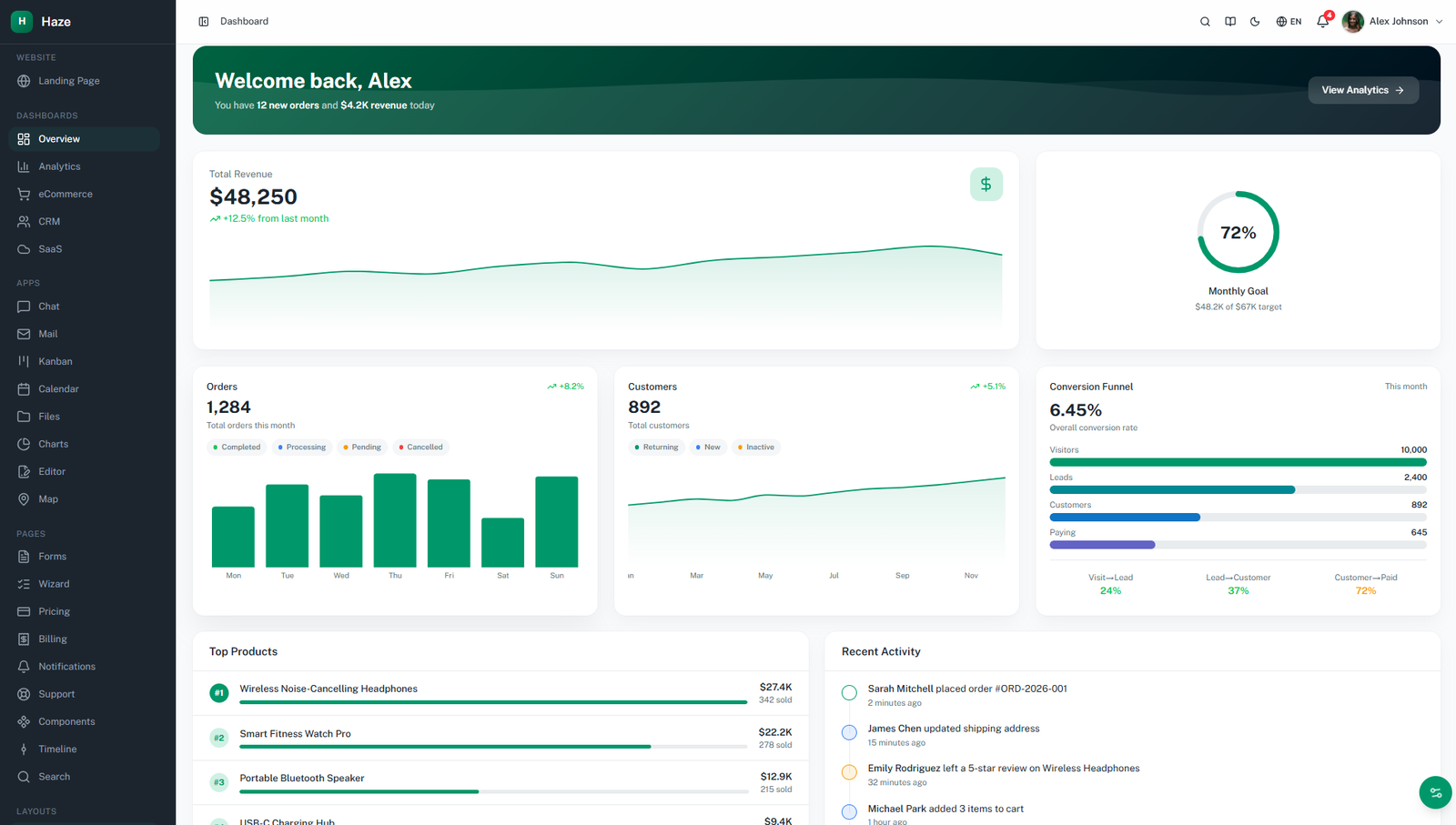 Haze Dashboard - Best Shadcn CRM Admin Templates