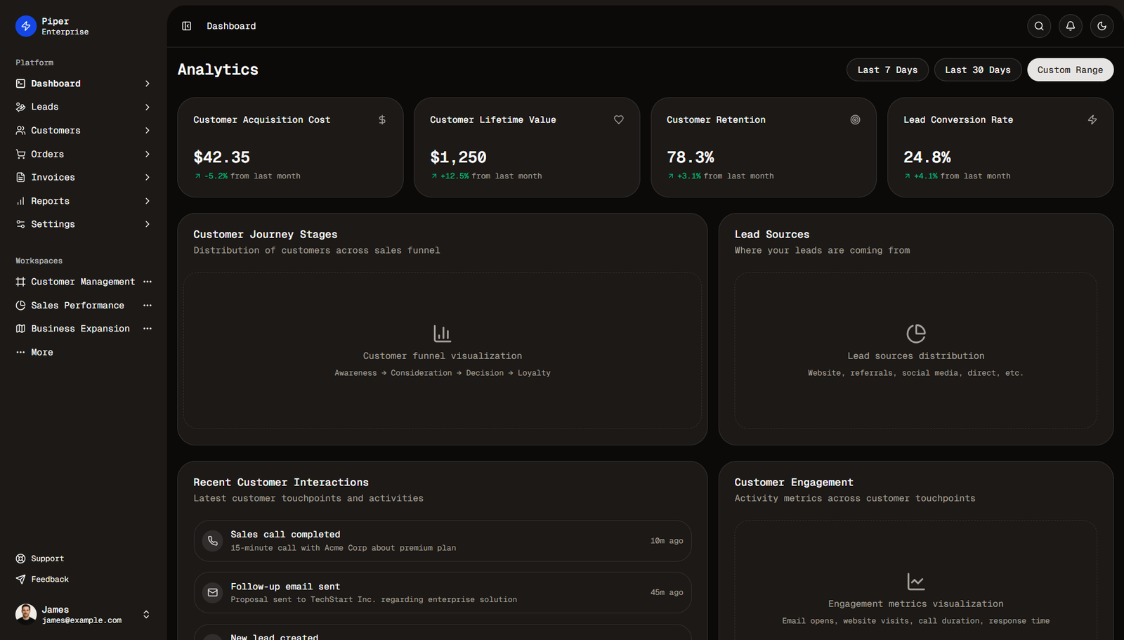 Shadcn CRM Dashboard - Best Shadcn CRM Admin Templates