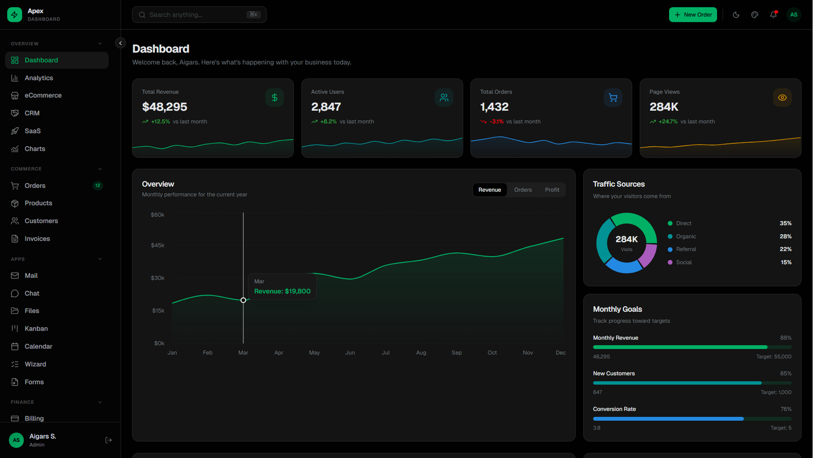Apex Dashboard Shadcn eCommerce Admin Template