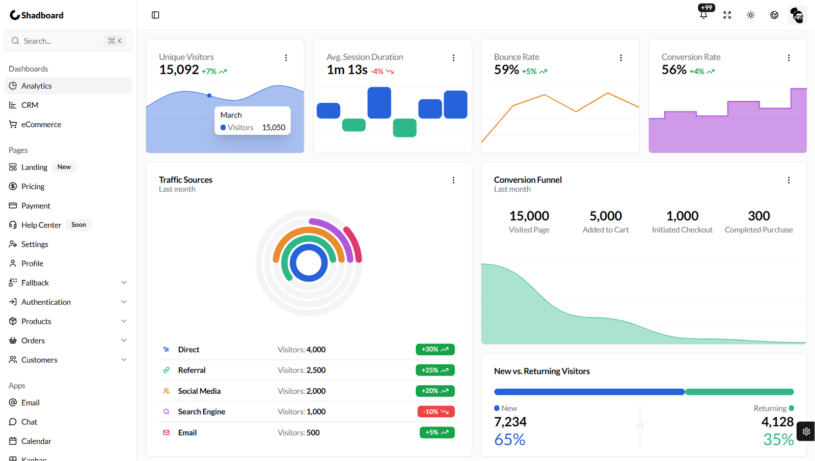 Shadboard Admin Dashboard Template