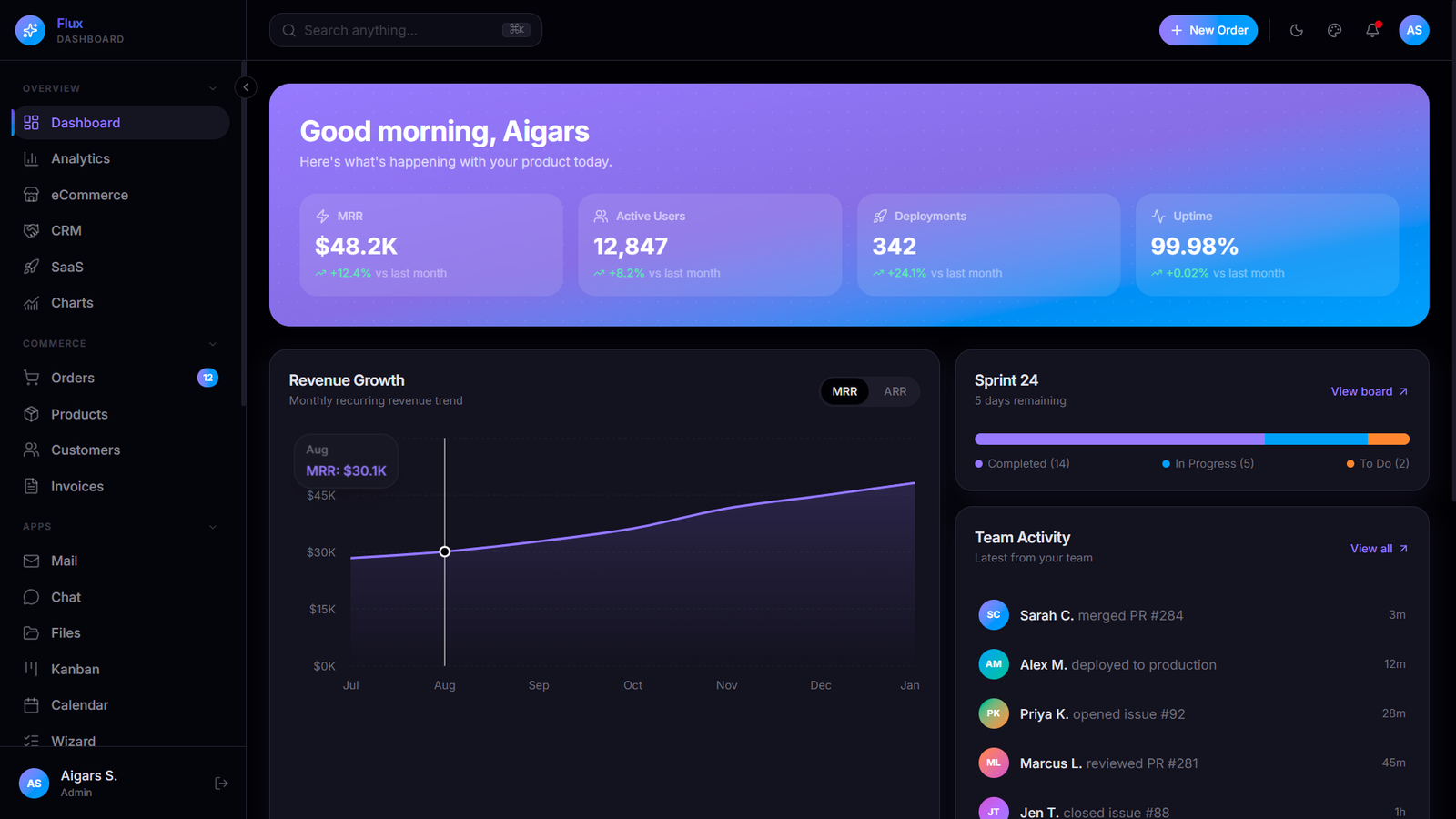 Flux Dashboard Shadcn eCommerce Admin Template