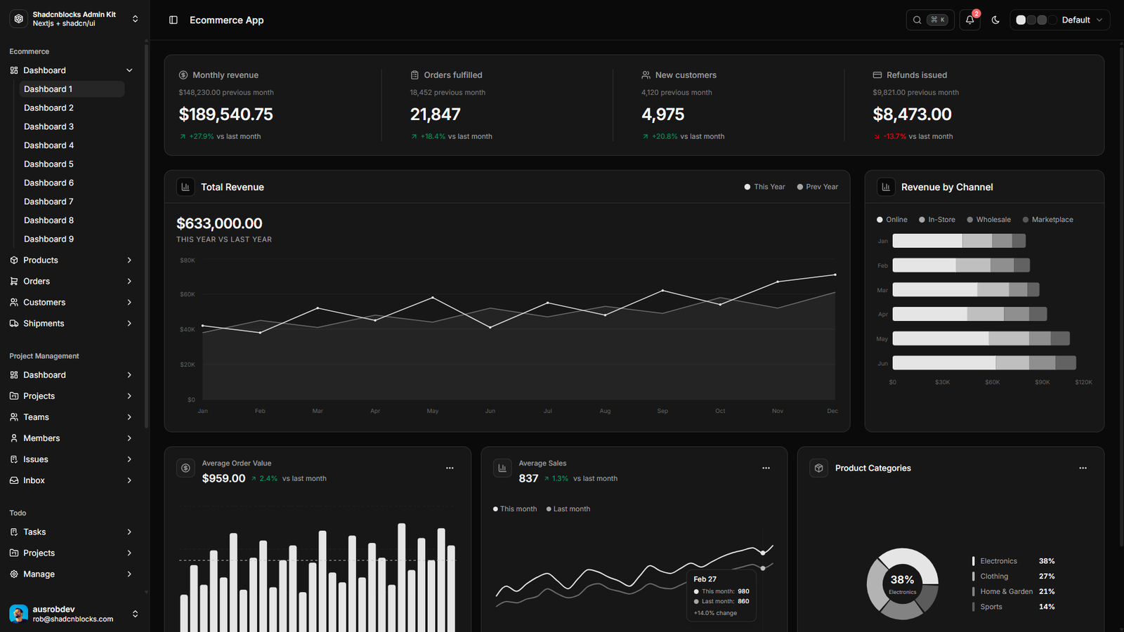 ShadcnBlocks Admin Dashboard Template