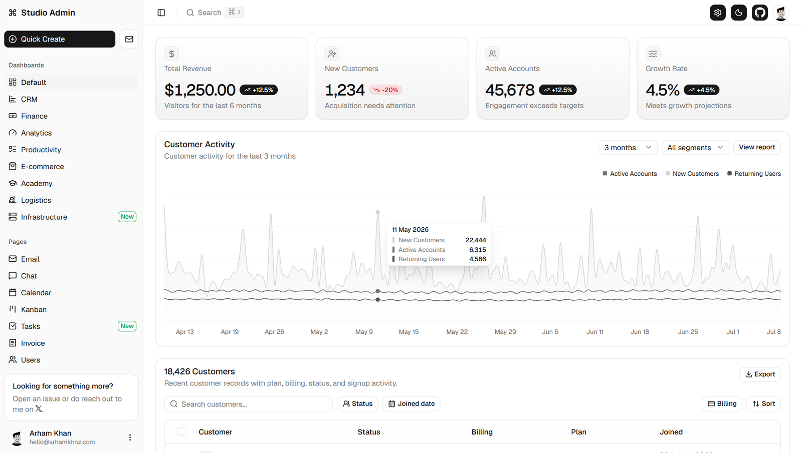 Studio Admin Dashboard Template