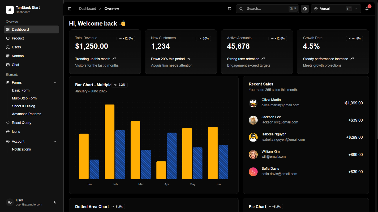 TanStack Start Dashboard Template