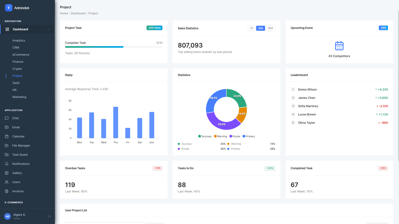Admindek Next.js Shadcn admin dashboard