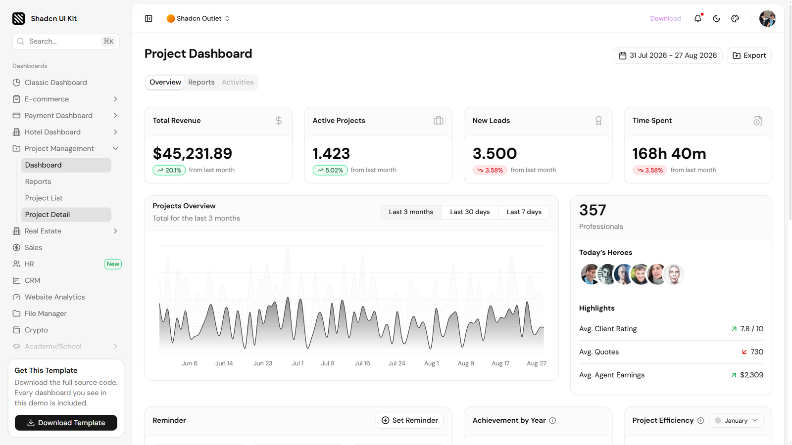 Shadcn UI Kit project management admin dashboard