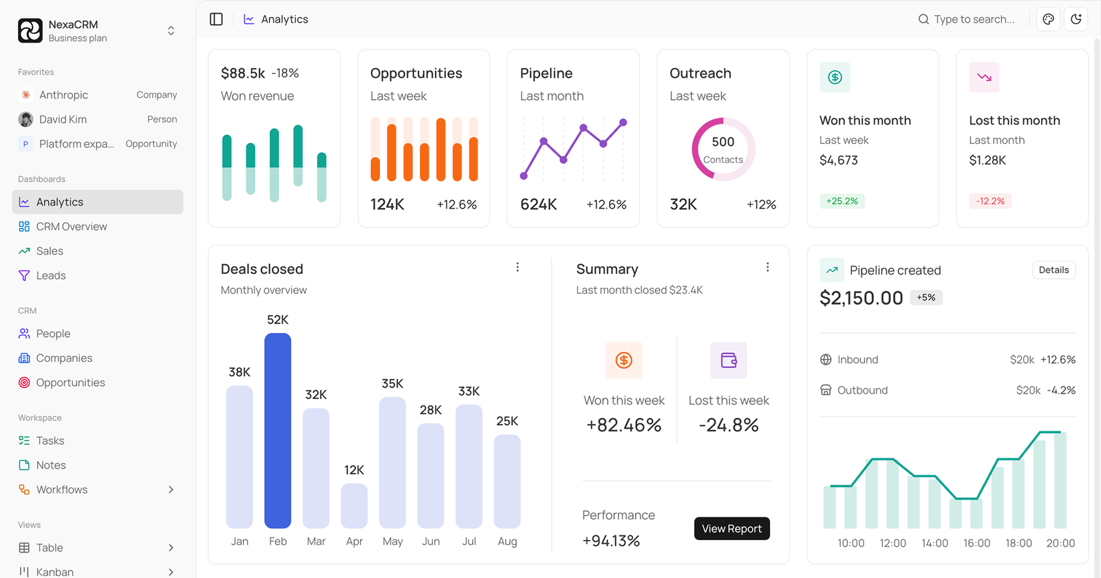NexaCRM – Shadcn UI CRM Admin Template
