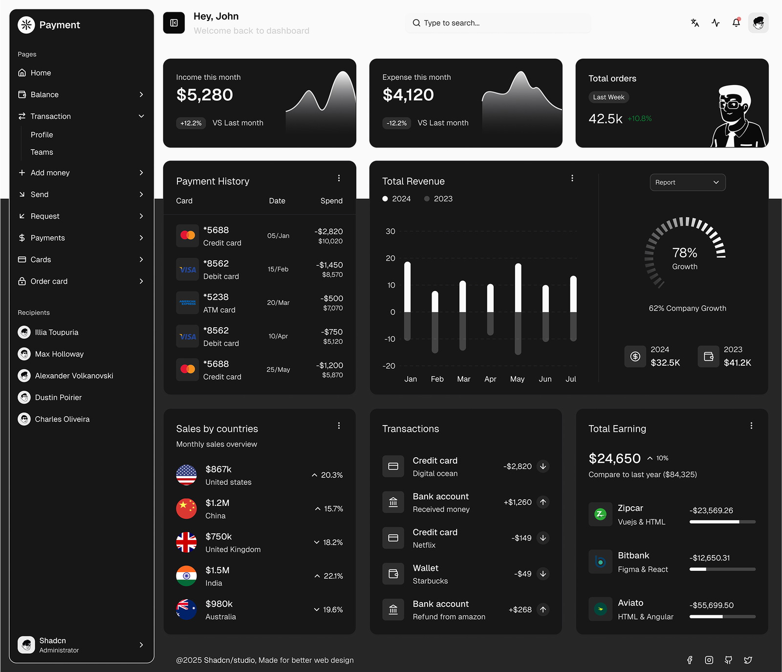 AdStack Dashboard Preview