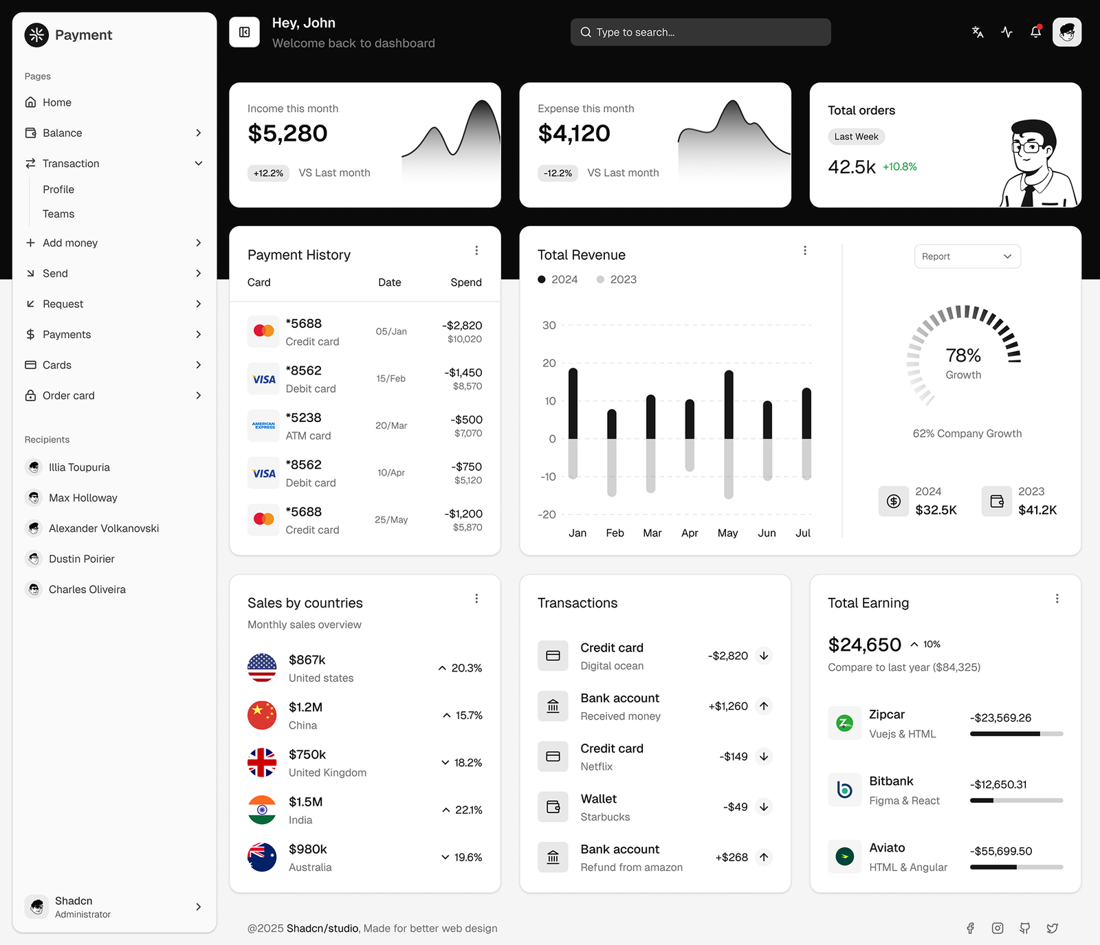AdStack Dashboard Preview