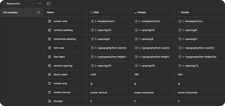 Responsive Screen Size Variables