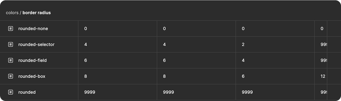 Border Radius Variables