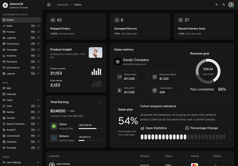 AdminCN - Free Shadcn Admin Dashboard Template-large-image-1