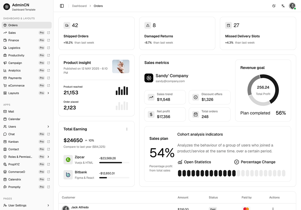 AdminCN Free – Free Shadcn Admin Dashboard Template