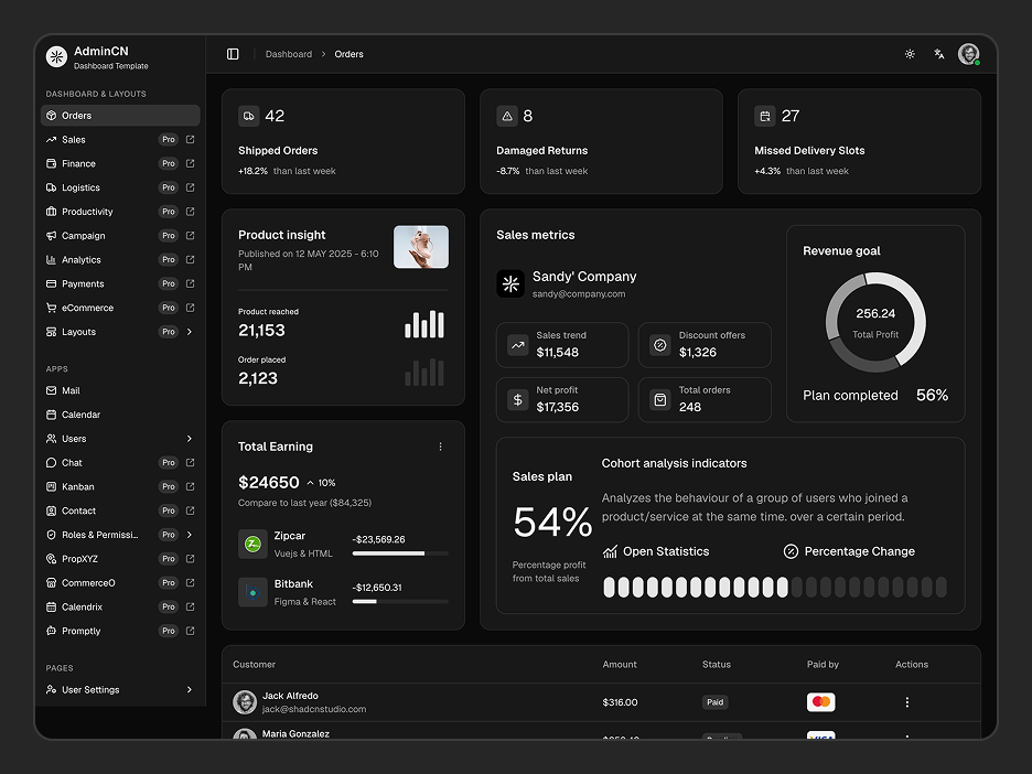 Orders Dashboard Page