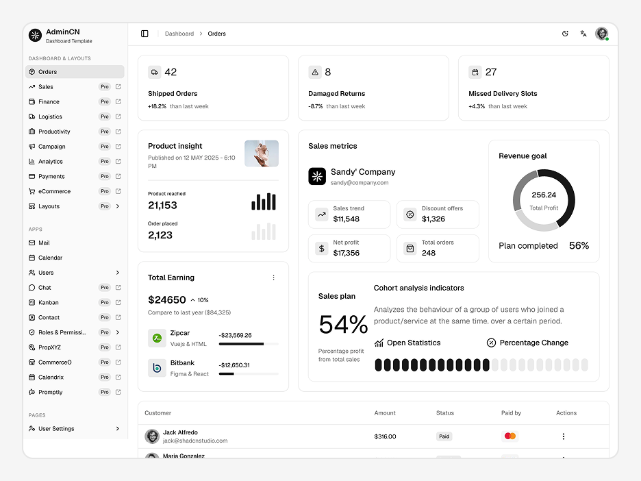 Orders Dashboard Page