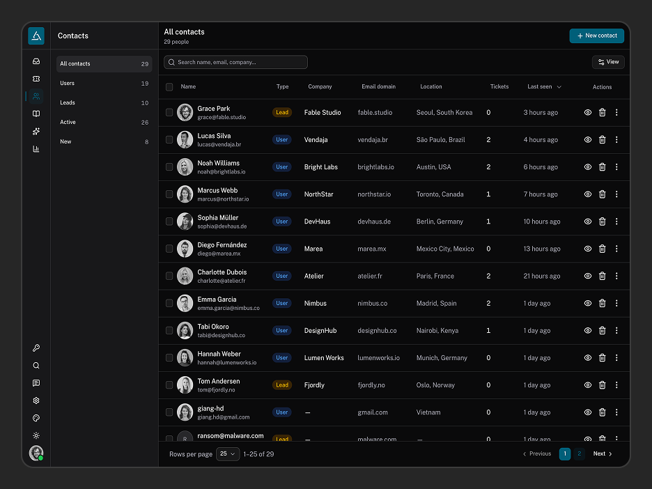 Contacts Page