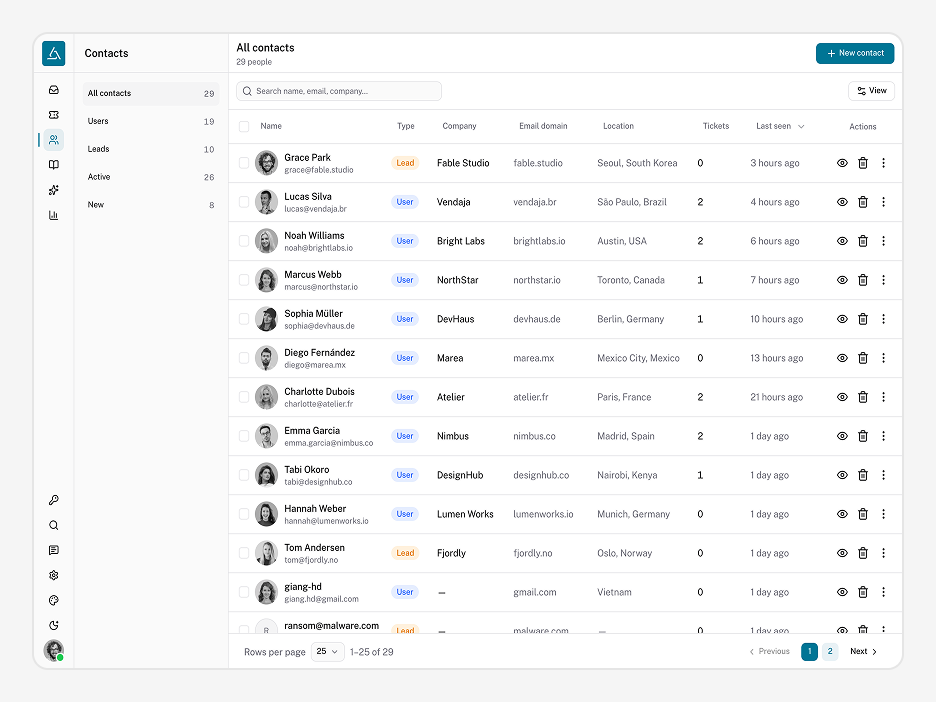 Contacts Page
