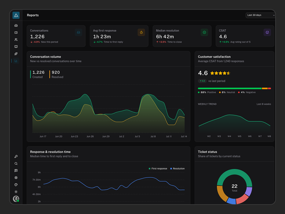 Reports Page