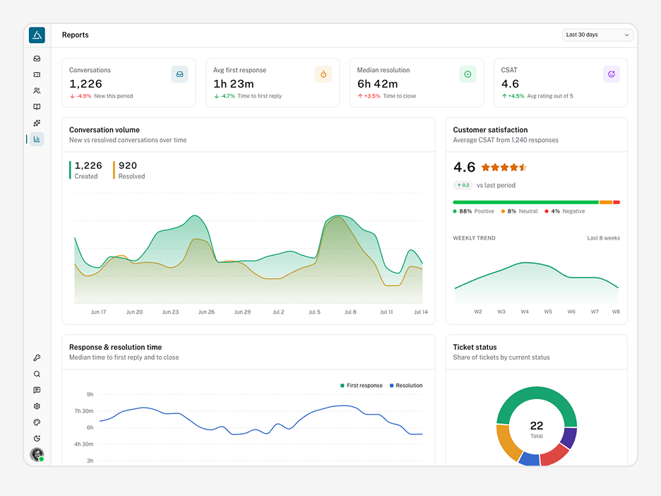 Reports Page