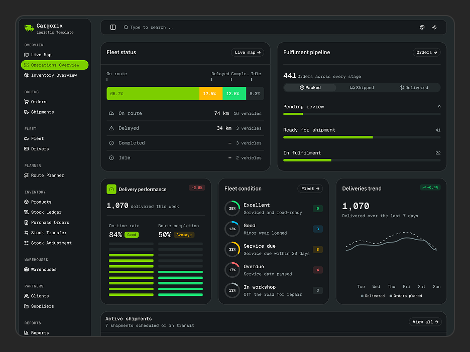 Operations Overview Page