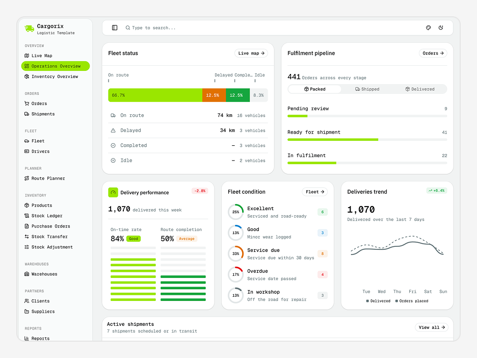 Operations Overview Page