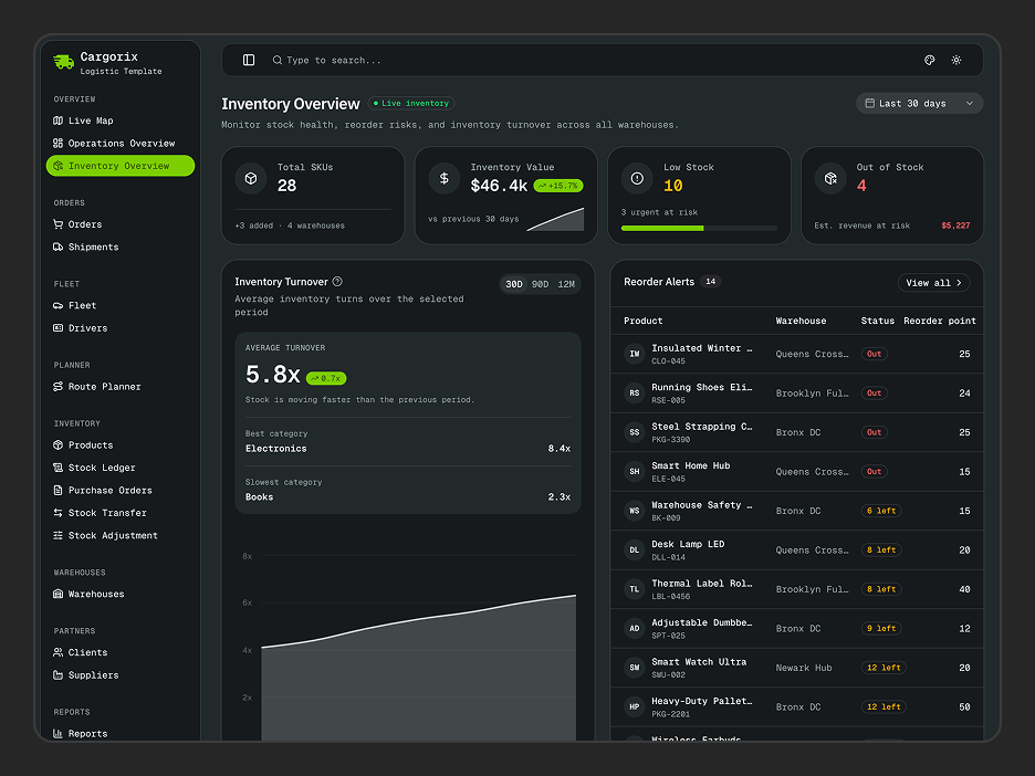 Inventory Overview Page