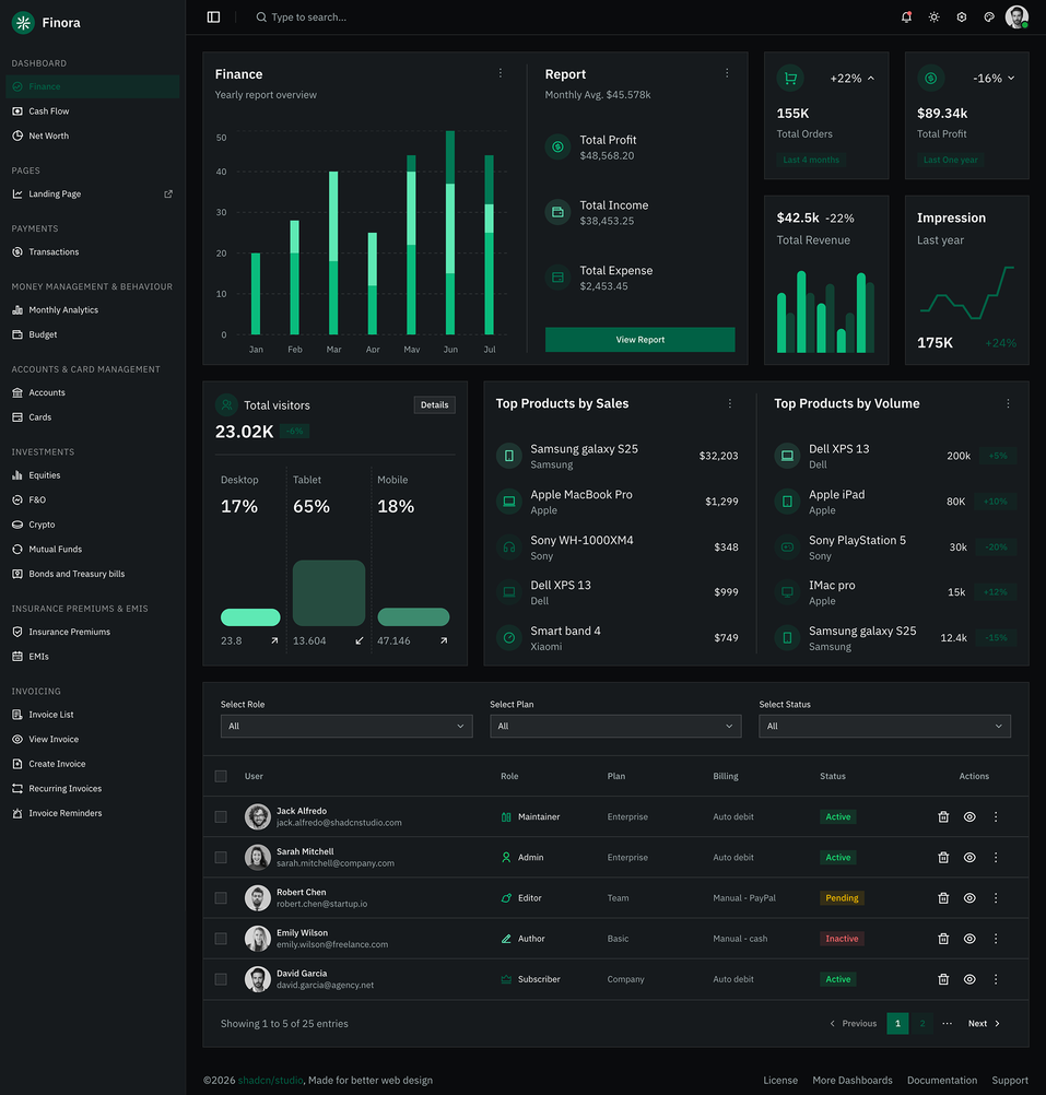 Finora - Shadcn Finance Tracker App Template-large-image-1