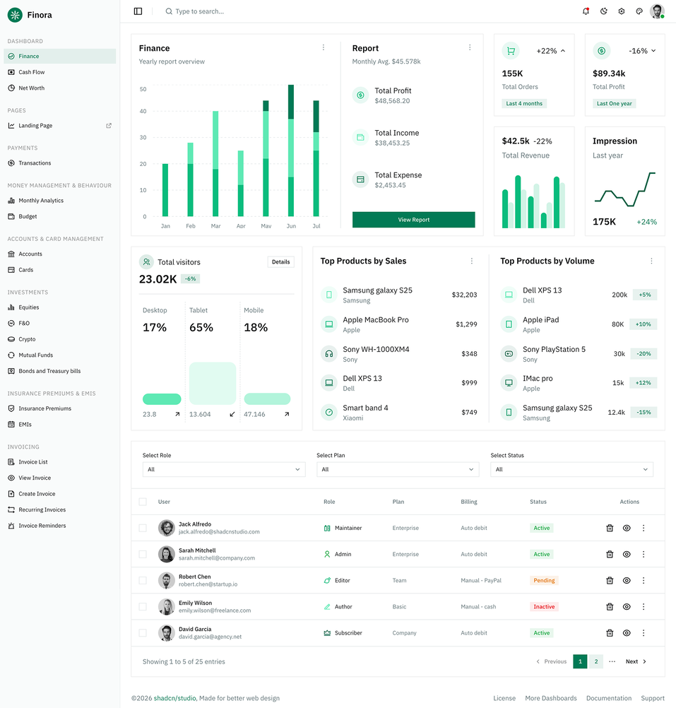 Finora - Shadcn Finance Tracker App Template-large-image-1