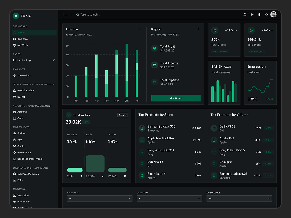 Finance Dashboard Page