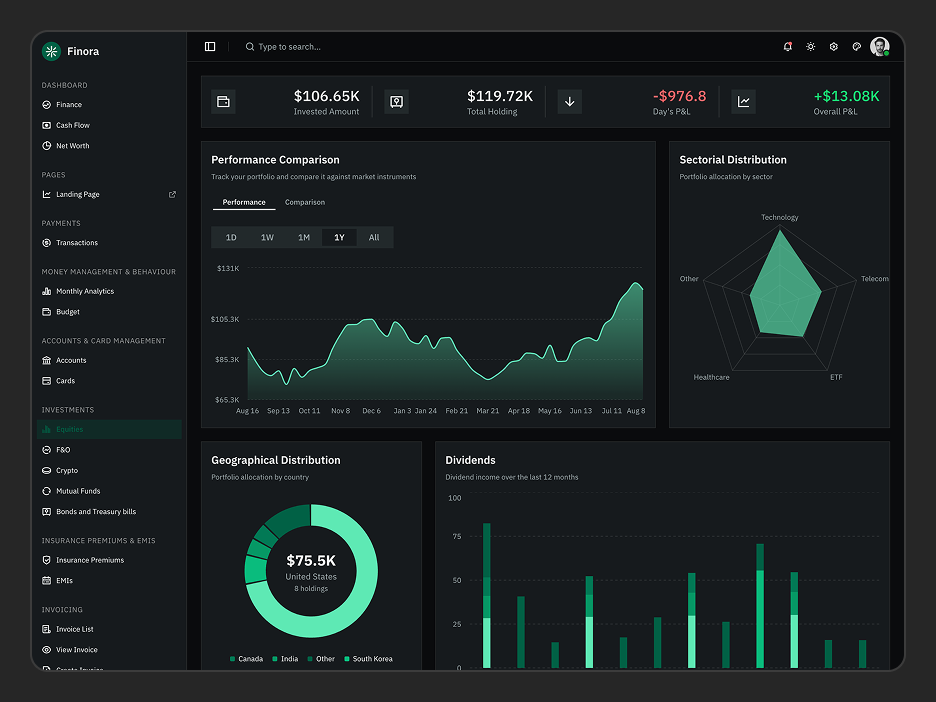 Equities Page