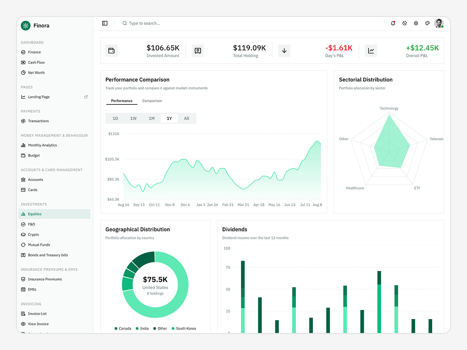 Equities Page