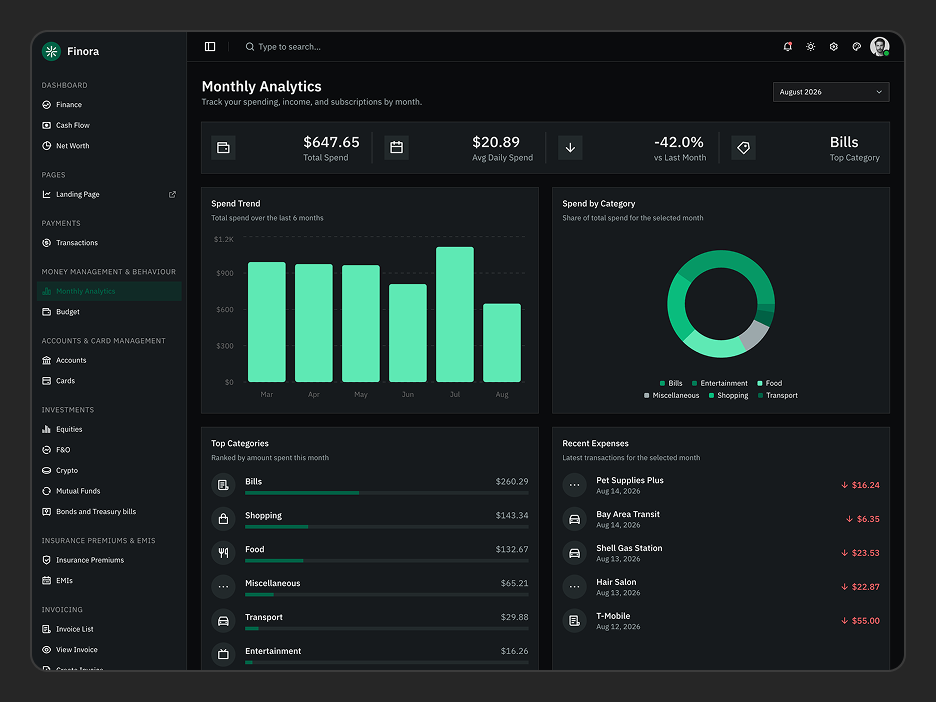 Monthly Analytics Page