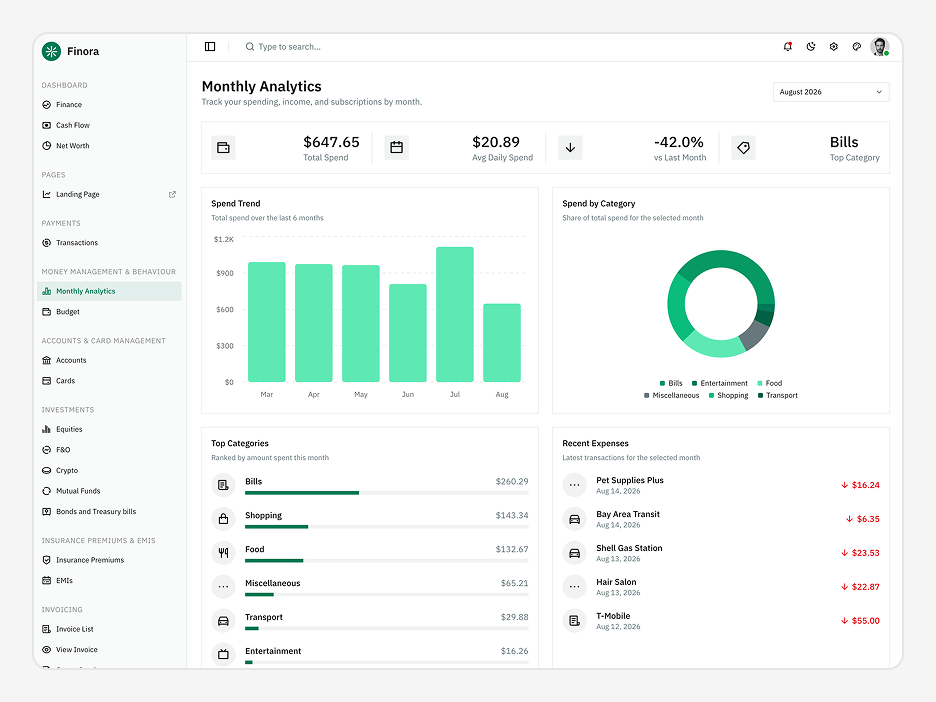 Monthly Analytics Page