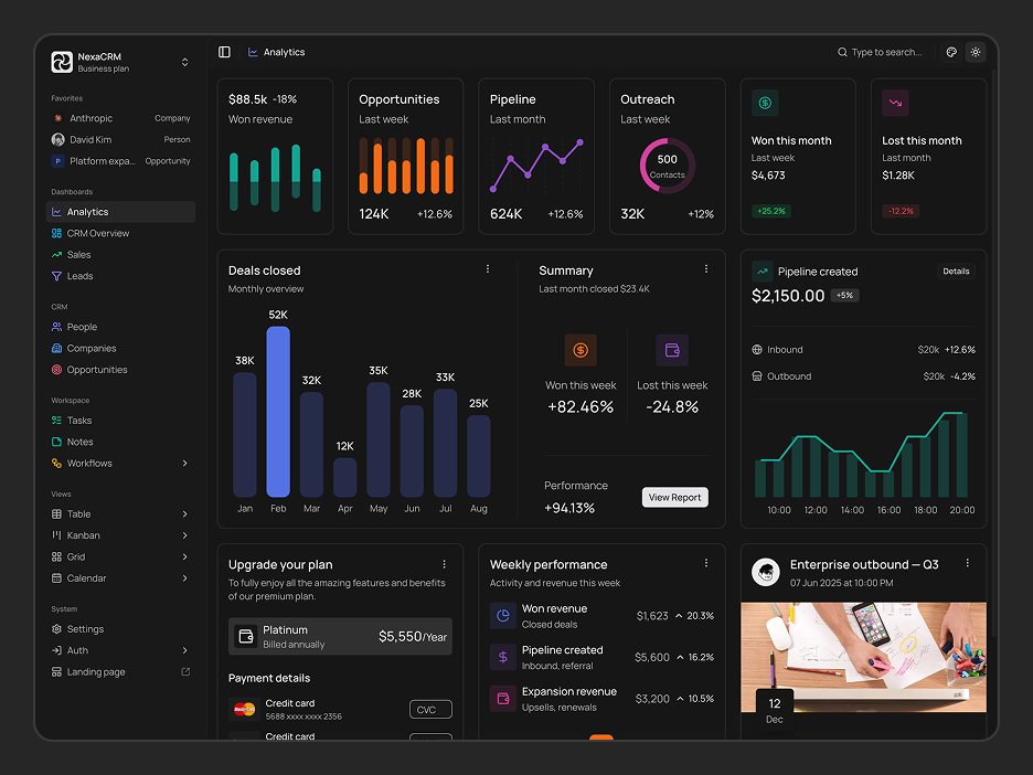 Analytics Dashboard Page
