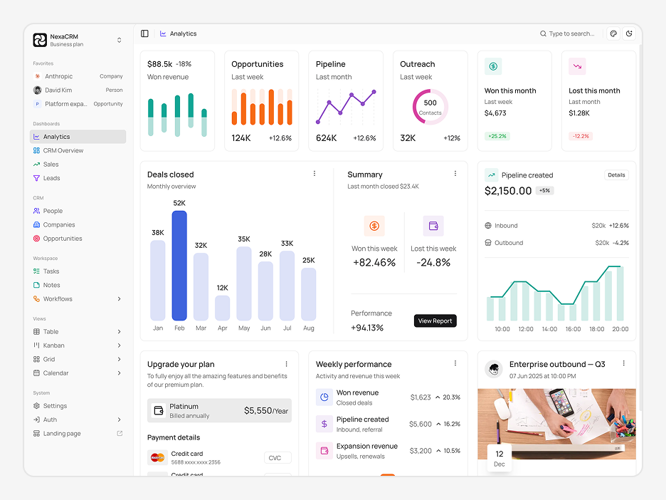 Analytics Dashboard Page
