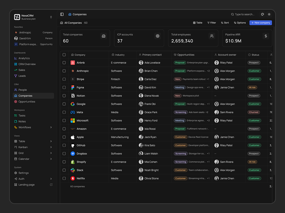 Companies Page