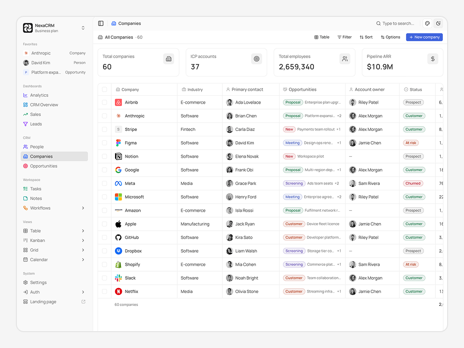 Companies Page