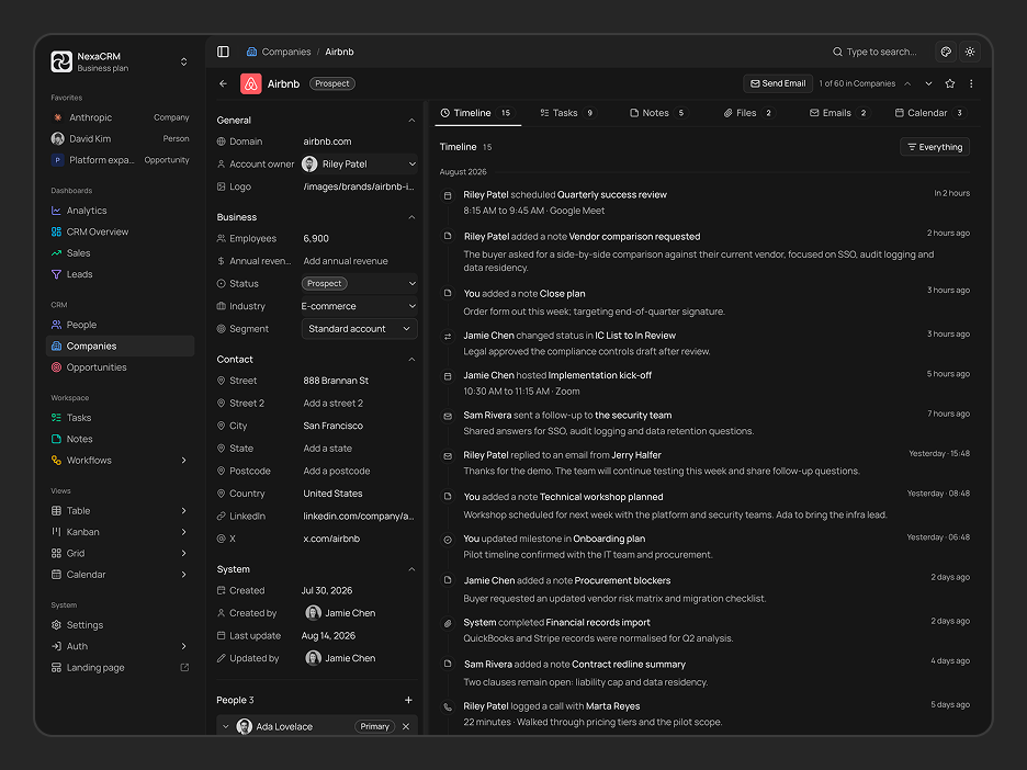 Companies Detail Page